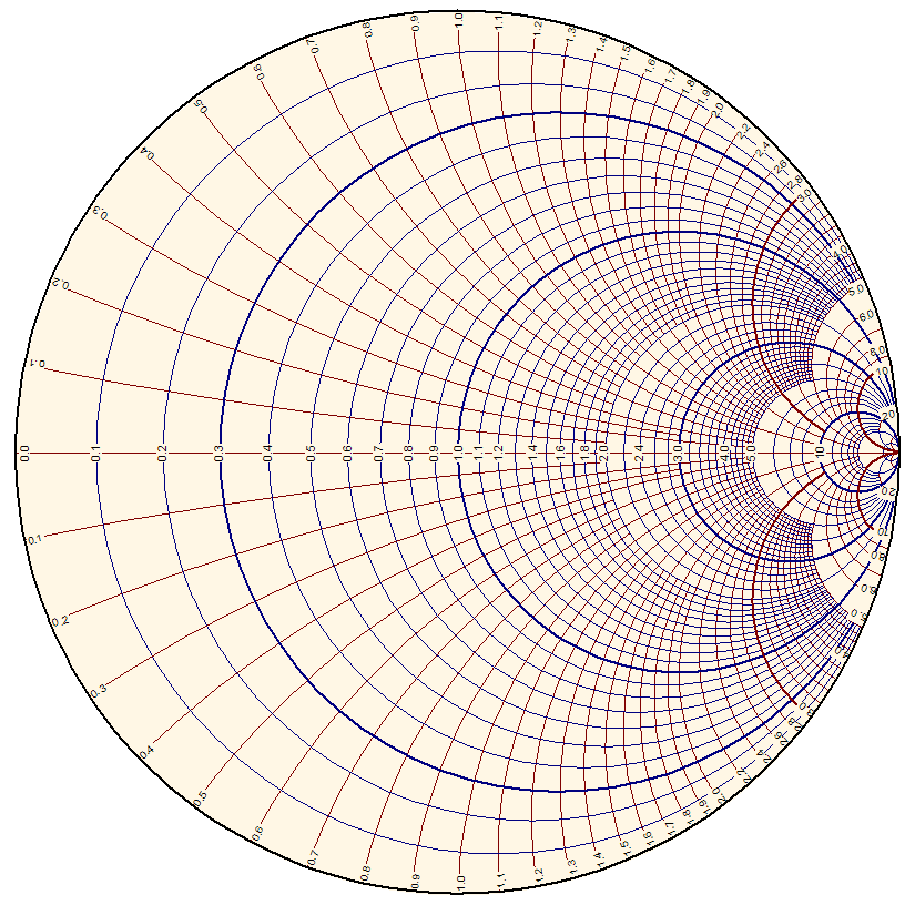 smith chart for dummies smith chart for dummies